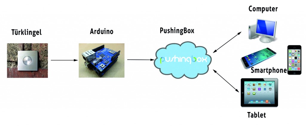 Door-Schema-pushingbox